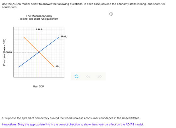 Use the AD/AS model below to answer the following questions. In each case, assume the economy starts In long- and short-run equilibrium. The Macroecono in long- and short-run equilibrium LRAS SRAS 100.0... AD Real GDP a. Suppose the spread of democracy around the world increases consumer confidence in the United States. Instuctions: Drag the appropriate line in the correct direction to show the short-run effect on the AD/AS model