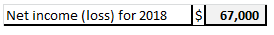 Net income (loss) for 2018 S67,000