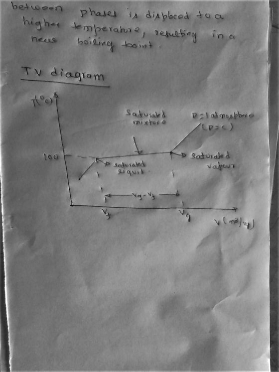 between phases is displaced to a higher temperature, resulting in a boiling tooint. neu TV diagram Saturakd mixto Donospber C