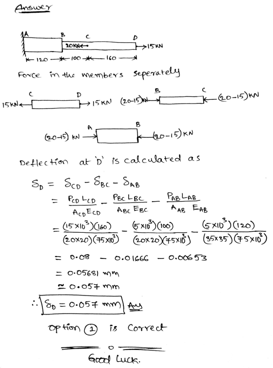 Answer | 2OkNE 15 KN 120 Force * 100* 100 in the members * seperately 15kn 15kN (20-15 kN (20-15) KN (2016) IN X 120-15) KN D