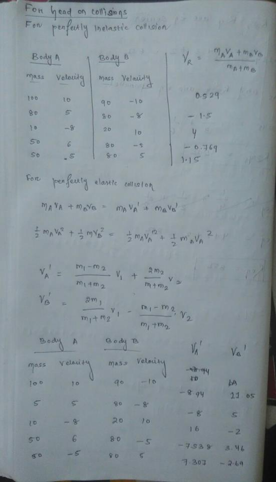 Fon head on coll ie Bong A 1804 mass Velogmas Velail Bodu B 100 D.s 29 LO 90 1 8o 20 lo g o -9 So 1-19 2. mi-m2 a m-2 m tm2 3