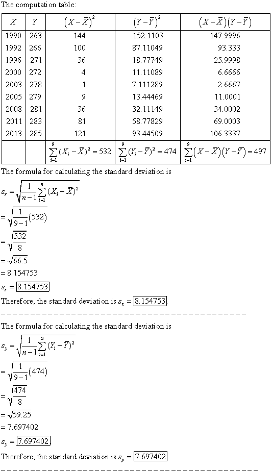 The computati on table 199026.3 1992266 1996 271 2000 272 2003 278 2005 279 2008 281 2011 283 2013 285 (x-X)(r-?) 147.9996 93