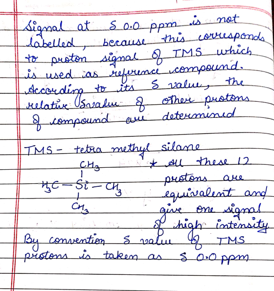 Signal at at 8.0.0 ppm wis not labelled because because this corresponds to proton_signal & IMS_which is used as reference co