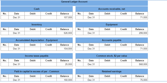 General Ledger Account Cash Debit Accounts receivable, net Debit Credit No. Credit No. Date Dec 31 Balance 107,000 Date Dec 3