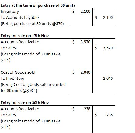 Entry at the time of purchase of 30 units $ 2,100 Inventory $ 2,100 To Accounts Payable (Being purchase of 30 units @$70) Ent