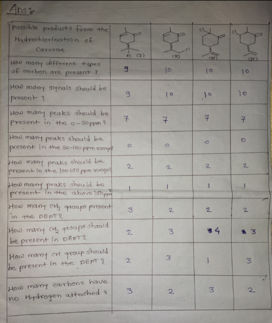 Ansa the | possible products Hydrochlorination Carvone from of How many different tipes of eersbon are present? lo 10 10 How