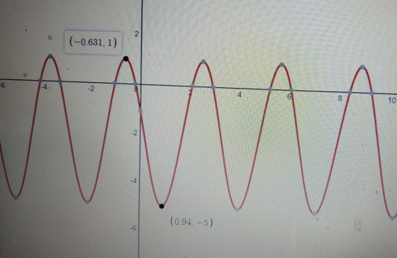 (-0.631, 1 ) : 6 -4 8 10 (09+ -5) -6