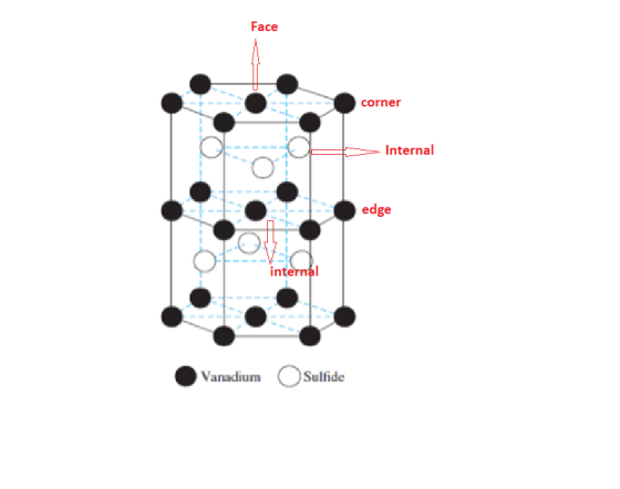 Face corner Internal edge internal Vanadium Sulfide