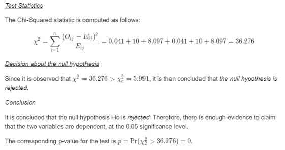 Test Statistics The Chi-Squared statistic is computed as follows: n = (Oi; – E;;)? Ejj = 0.041 +10+ 8.097 + 0.041 +10+ 8.097
