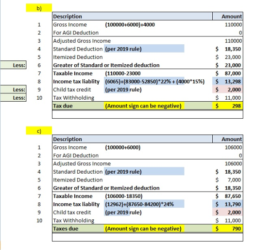 Amount 110000 Description Gross Income (100000+6000) +4000 For AGI Deduction Adjusted Gross Income Standard Deduction (per 20