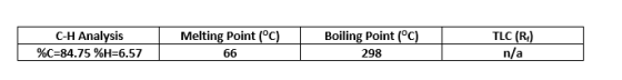 C-H Analysis %C=84.75 %H=6.57 Melting Point (°C) 66 Boiling Point (°C) 298 TLC (R) n/a