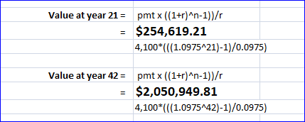 Value at year 21 = pmtx ((1+r)^n-1))/r $254,619.21 4,100*(((1.0975^21)-1)/0.0975) Value at year 42 = pmt x ((1+r)^n-1)}/r $2,