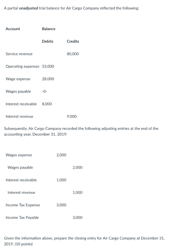 A partial unadjusted trial balance for Air Cargo Company reflected the following: Account Balance Debits Credits Service reve