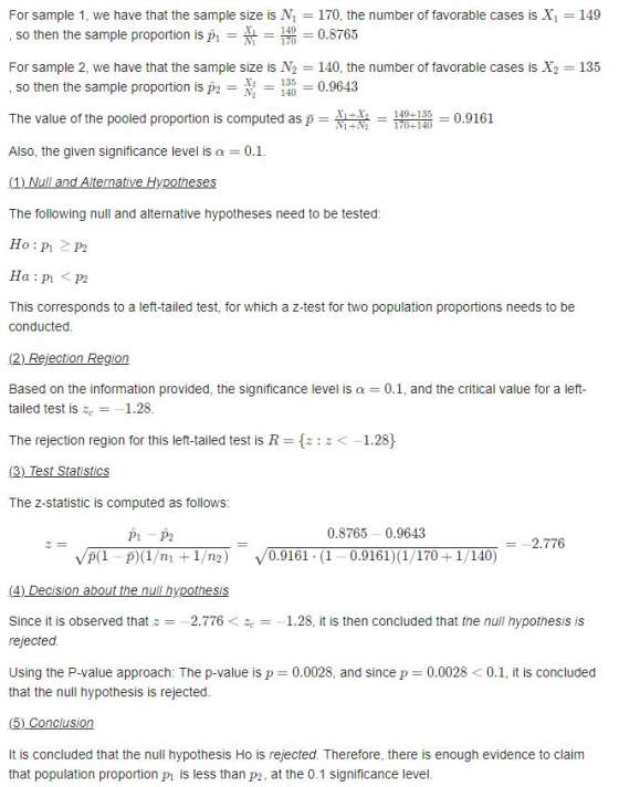 For sample 1, we have that the sample size is N1-. 170, the number of favorable cases is х, , so then the sample proportion is p,-4 = 0.8765 For sample 2, we have that the sample size is N2 140, the number of favorable cases is X2 , so then the sample proportion is p2-X2-140-09643 The value of the pooled proportion is computed as p- N2-TAM-09161 Also, the given significance level is a 0.1 149 135 X2-135 149+135 170+1 The following null and alternative hypotheses need to be tested This corresponds to a left-tailed test, for which a z-test for two population proportions needs to be conducted (2) Rejection Region Based on the information provided, the significance level is a 0.1, and the critical value for a left- tailed test is ic =-1.28 The rejection region for this left-tailed test is R = {:芯<一1.28) The z-statistic is computed as follows Pi P2 0.8765 0.9643 VP(1 (1/ni +1/n2) V0.9161 (1-0.9161) (1/170 +1/140) Since it is observed rejected Using the P-value approach: The p-value is p = 0.0028, and since p 0.0028 < 0.1, it is concluded that the null hypothesis is rejected (5) Conclusion It is concluded that the null hypothesis Ho is rejected. Therefore, there is enough evidence to claim that population proportion pi is less than p2, at the 0.1 significance level ~ =-2.776 < ~c- 1.28, it is then concluded that the nul, hypothesis is