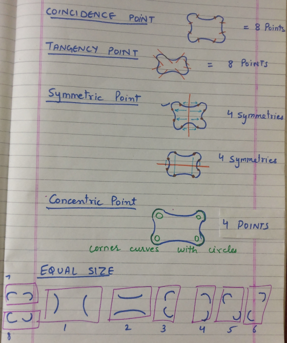 COINCIDENCE POINT COINCIDENCE POINT $ } = 8 Pein = 8 Points TANGENCY POINT 8 POINTS Symmetric Point 4 Symmetries 4 symmetries