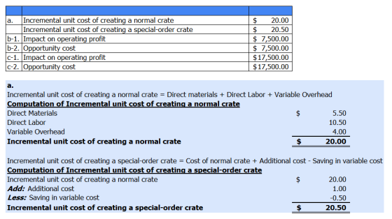 a. Incremental unit cost of creating a normal crate Incremental unit cost of creating a special-order crate b-1. Impact on op