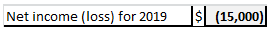 Net income (loss) for 2019 (15,000)
