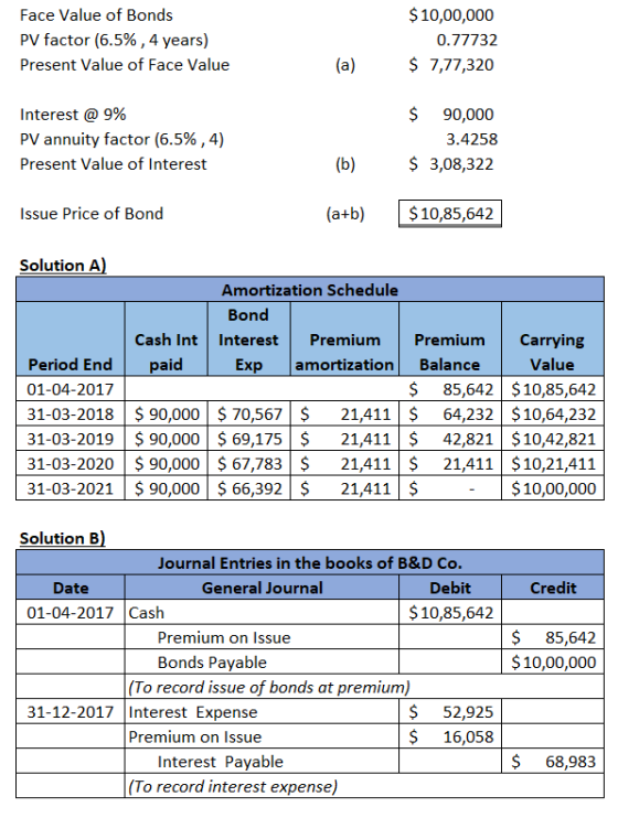 Face Value of Bonds PV factor (6.5%, 4 years) Present Value of Face Value $ 10,00,000 0.77732 $ 7,77,320 (a) Interest @ 9% PV