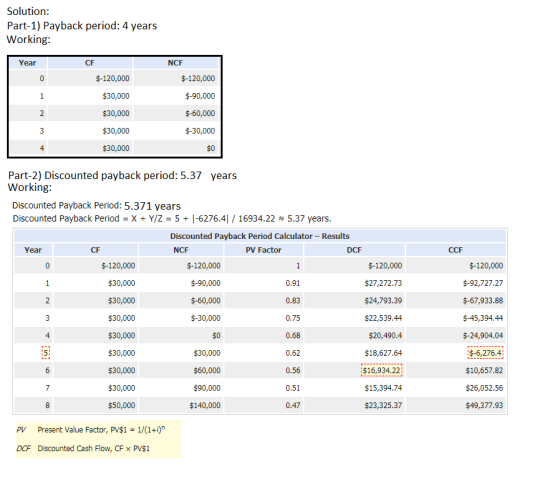 Solution: Part-1) Payback period: 4 years Working: Year CF NCF $-120,000 0 $-120,000 1 $30,000 $-90,000 $-60,000 2 $30,000 3