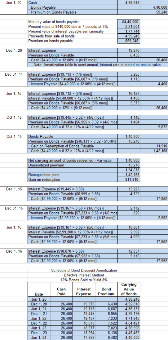 Jun 1, 20 4,99,248 Cash Bonds Payable Premium on Bonds Payable 4,40,000 59,248 Maturity value of bonds payable Present value