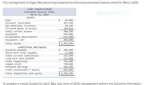 The management of Zigby Manufacturing prepared the following estimated balance sheet for March 2019. ZIGBY MANUFACTURING Esti