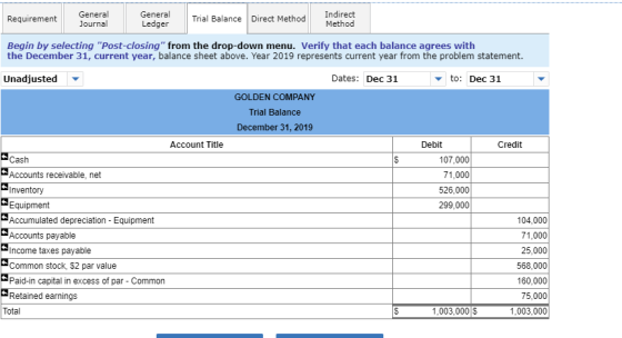 Requirement General Journal General Ledger Trial Balance Direct Method Indirect Method Begin by selecting Post-closing from