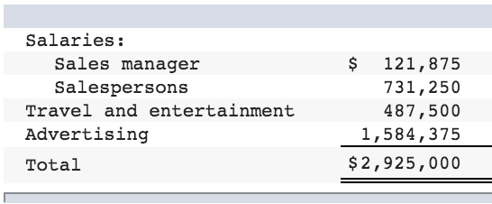 Salaries: Sales manager Salespersons Travel and entertainment Advertising Total $ 121,875 731,250 487,500 1,584,375 $ 2,925,0