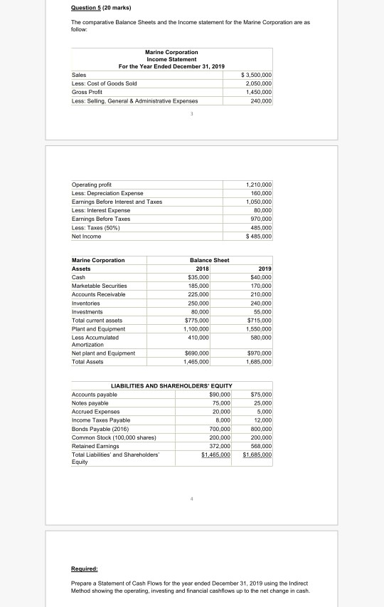 Question 5 (20 marks) The comparative Balance Sheets and the Income statement for the Marine Corporation are as follow Marine