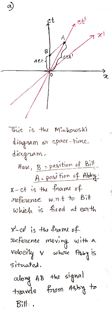 21 et doul This is the Minkowski diagram on space-time diagram. Here, B = position of Bill - Azposition of Abby. x-et is the