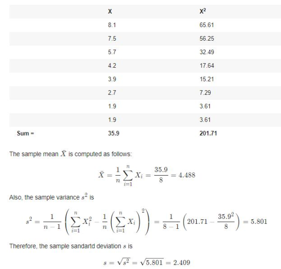 8.1 65.61 56.25 32.49 17.64 15.21 7.29 3.61 3.61 201.71 5.7 4.2 3.9 2.7 35.9 The sample mean X is computed as follows 35.9 Ai