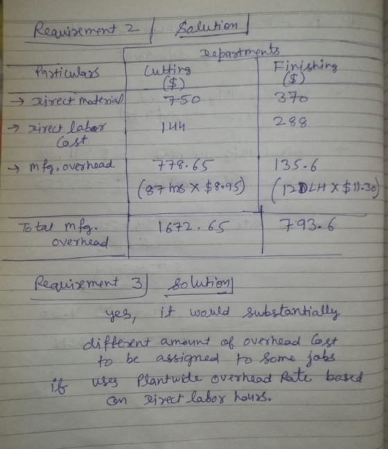 Requirement 2 solution Departments Cutting Finishing Particulars Direct material 750 370 288 y jun direct labor Cost y mfg ov