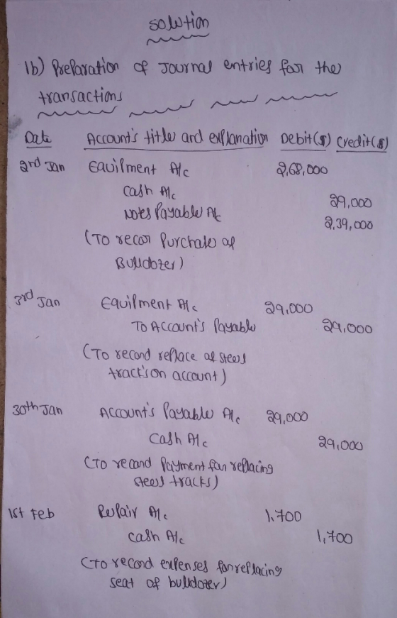 solution Journal entries for the 16) Preparation of transactions Date and Jan Accounts title and explanation Debit (1) credi