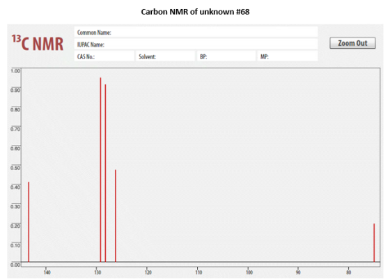 Carbon NMR of unknown #68 Common Name: 13C NMR WPCName Zoom Out CAS No: Solvent: BP: MP: 1.00 0.90 0.80 0.70 0.60 0.50 0.40 0