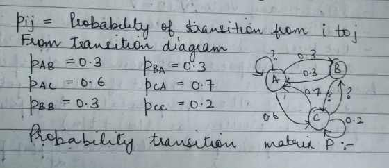 pij = Probability of transition from i toj Fram transition diagram PBA = 0.3 PAL 12 ? 0.3 PAB = 0.3 0-3 B 0.6 A w 072 PBB = 0