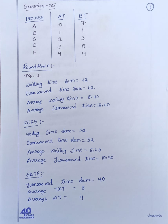 Question - 35 process А BT 7 - Flo-oom I 2 3 G D E 4 Round Robin - Tq=2 Sum = 42 Turn around time Sum= 62 Average waiting tim