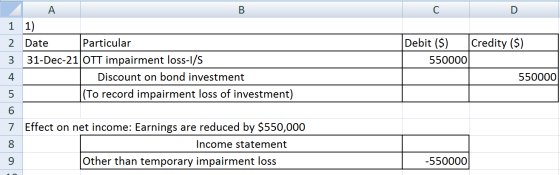 1 Credity ($) Α 1) Date Particular 31-Dec-21 OTT impairment loss-I/S Discount on bond investment |(To record impairment loss