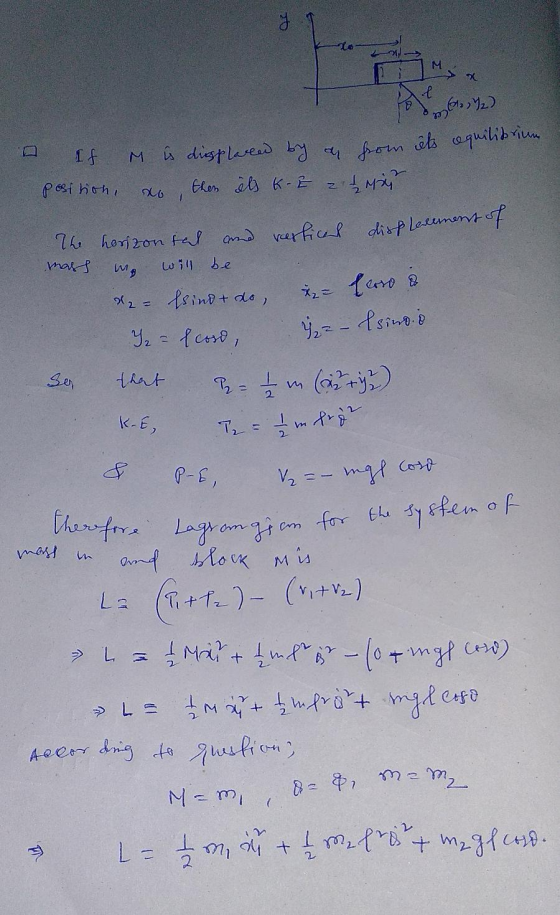 M My & 63%) - If M is displaced by an from êts equilibrium position, to, then els K-E 21 Mar The horizontal and verficed disp