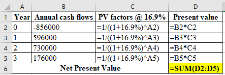 A В C D 1 Year Annual cash flows PV factors@ 16.9% Present value -B2*C2 ЕВ3*СЗ =B4*C4 =B5*C5 -SUM(D2:D5) =1/((1+16.9% )^A2) 1