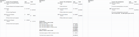 Requirement Requirement Date Credit Credit Credit Requirement A Date Accounts Title and Explaination 2016 Research and Develo
