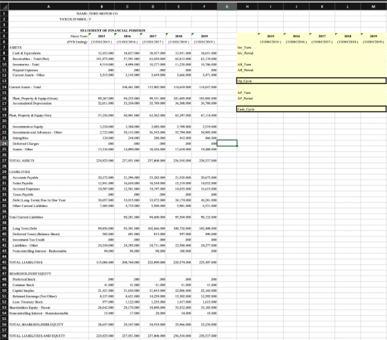 A C D E F G H I J K L M 1 NAME: FORD MOTOR CO) TICKER SYMBOL: F 2 3 4 5 STATEMENT OF FINANCIAL POSITION liscal Year: 2015 20