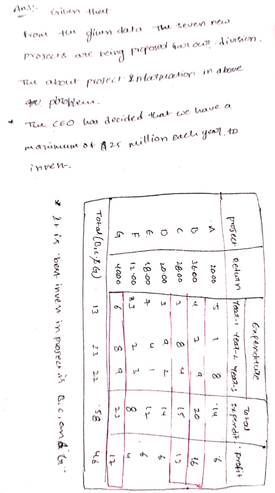 Eupenditure Total project | Retwan Yout- teat-2 years expendit Profit 5 1 20-00 A 6 14 B The Seven new 36.00 I 20 C 28.00 15