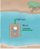 Huck Finn walks at a speed of 0.70 m/s across his