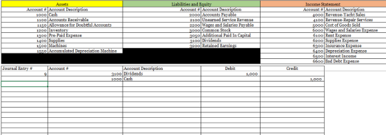 Liabilities and Equi Income Statement Account # Account Description Assets Account # Account Description Account Account Description 2000 Accounts Pavable 2100 Unearned Service Revenue 2200 Wages and ooo Revenue-Yacht Sales 10oo Cash 1100 Accounts Receivable 1150 Allowance for Doubtful Accounts 1200 Inventor 1300 Pre-Paid Expense 100 Revenue-Repair Services d Salaries Pavable ooo Common Stock oso Additional Paid In C 100 Dividends 200 Retained Earnings ooo Cost of Goods Sold 6000 Wages and Salaries Expense 6100 Rent Expense 6200 Supplies Ex 6300 Insurance Ev 1500 Machines 155o Accumulated Depreciation Machine reciation 650o Interest Income Journal Entry # Account # Account Description Debit Credit 100 Dividends 1000 Cash 1,000 1,000