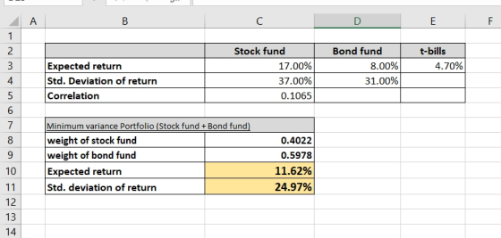 BC DE t-bills 4.70% Expected return Std. Deviation of return Correlation Stock fund 17.00% 37.00% 0.1065 Bond fund 8.00% 31.0