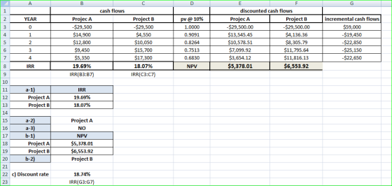 A E F cash flows discounted cash flows Projec A Projec A Project B Project B incremental cash flows YEAR pv@ 10% -$29,500 -$2