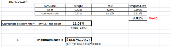 After tax WACC: cost Particulars Debt common stock weight 0.4286 0.5714 4.90% 12.10% weighted cost 2.100% 6.914% 9.01% WACC A