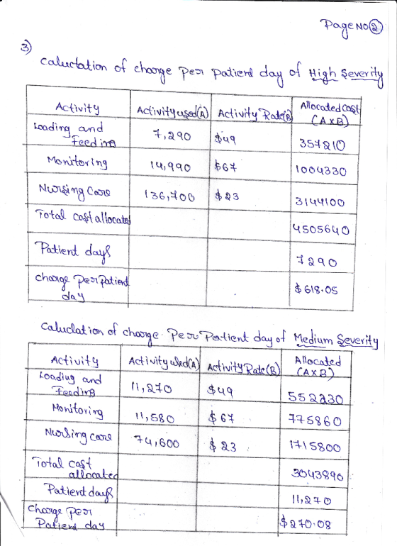 Page No@ D Calectation of charge peor patient day of High ſeverity calley Activity Loading and Feeding Monitoring Allocated c