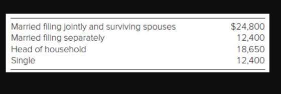Married filing jointly and surviving spouses Married filing separately Head of household Single $24,800 12,400 18,650 12,400