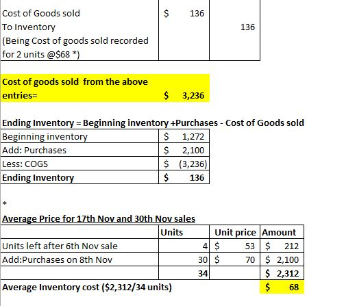 Cost of Goods sold 136 To Inventory (Being Cost of goods sold recorded for 2 units @$68 * 136 Cost of goods sold from the abo