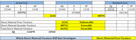Actual Cost X I AQ 22240 AP 13.30 AQ 22240 X / x 293568 SP 13.20 Standard Cost SO X 25920 x 342144 SP 13.20 295792 2224 48576